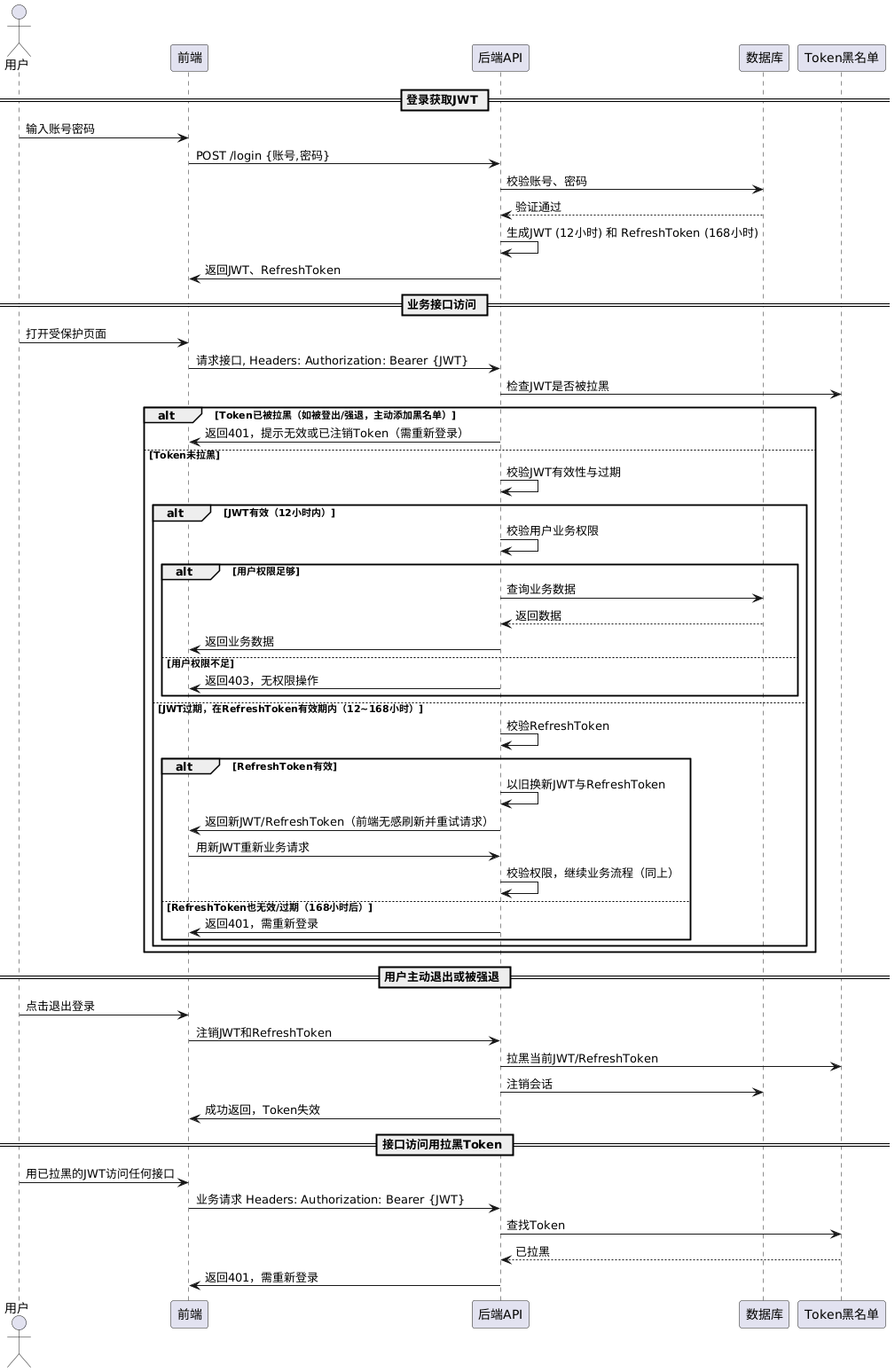 Ape‑Volo‑Admin 前后端数据交互总览